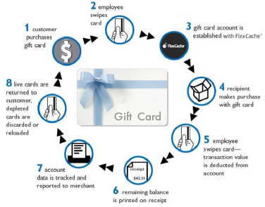 giftcards.png giftcards.png